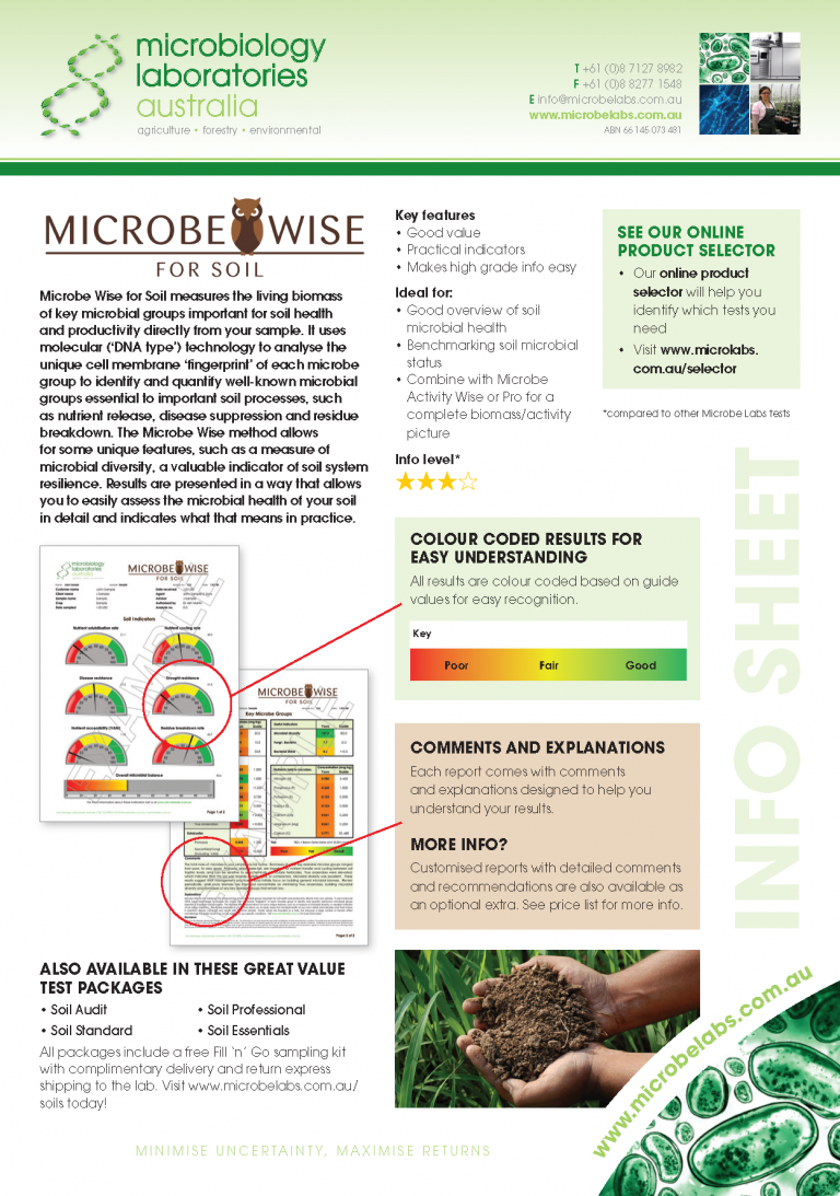 Microbe Wise for Soil Pro - Microbiology Laboratories Australia
