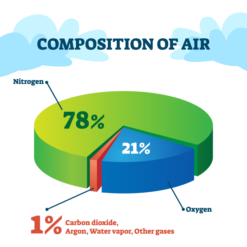 Article: To fix or not to fix: What Controls Free Living Nitrogen ...